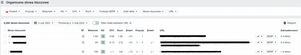 Ahrefs słowa kluczowe